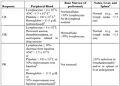 Figure imgf000153_0001