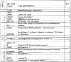 Figure imgf000152_0002