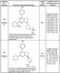 Figure imgf000164_0001