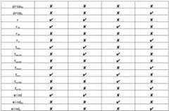 Figure BDA0002646546470000101