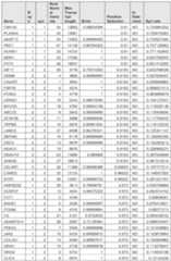 Figure imgf000997_0001