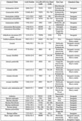 Figure imgf000113_0001