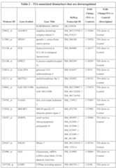 Figure imgf000045_0001