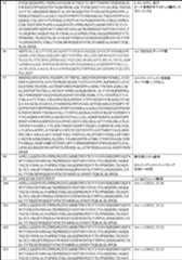 Figure 0007403441000033