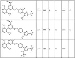 Figure imgf000133_0001