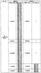 Figure 112004041833210-pct00009