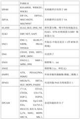 Figure BDA0001878096640000521