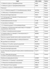 Figure imgf000144_0001