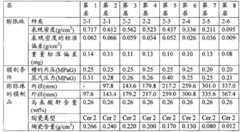 Figure GSB00000298626500401