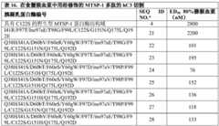 Figure BDA0002387787820001972