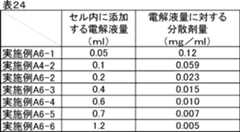 Figure JPOXMLDOC01-appb-T000031