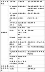 Figure BDA0000402033960000621