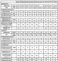 Figure BDA0002666198570000441