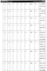 Figure G2005844822920070627D000441