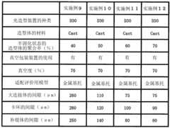 Figure BDA0003553249450000302