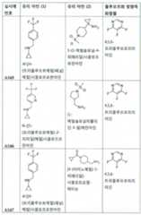 Figure 112017021375572-pct00051