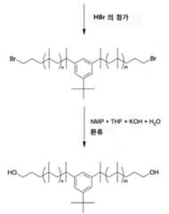 Figure 112014047288402-pat00012