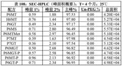 Figure BDA00003656307201501