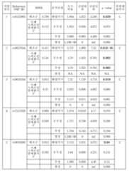 Figure 112010009649249-pat00002