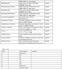 Figure 0007306283000010