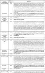 Figure imgf000128_0001