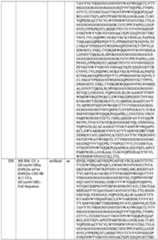 Figure imgf000194_0001