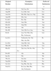 Figure imgf000078_0001