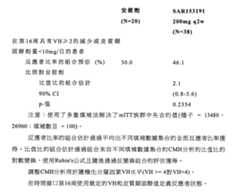 Figure 111143328-A0202-12-0056-32