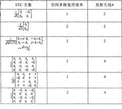 Figure A200780019330D00102