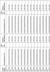 Figure imgf000174_0001