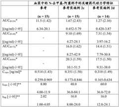 Figure BDA0002841275870000861