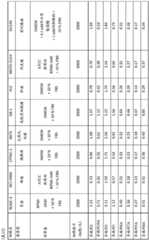 Figure BDA0002506394900000511