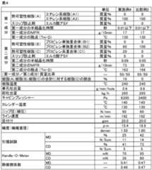 Figure JPOXMLDOC01-appb-T000005