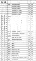 Figure imgf000076_0001