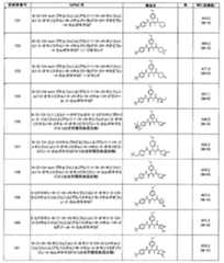Figure JPOXMLDOC01-appb-T000144