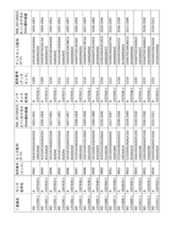 Figure 2023521094000199