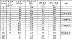 Figure BDA00001768100301222