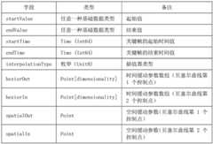 Figure BDA0002090804370000321