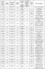 Figure imgf000135_0001