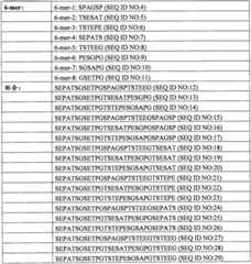 Figure BPA0000281274980000951