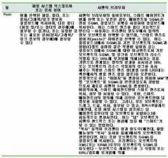 Figure 112005510106899-PCT00231