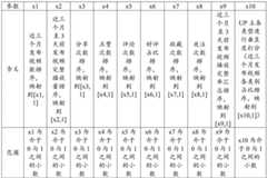 Figure BDA0002195788300000171