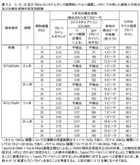 Figure 2024503402000046