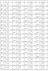 Figure imgf000299_0001