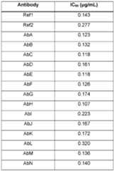 Figure imgf000237_0001