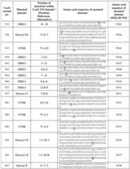 Figure imgf000273_0001