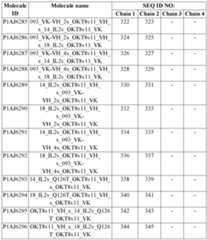 Figure imgf000196_0001