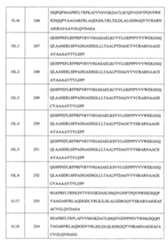 Figure 112104291-A0202-12-0074-205