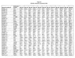 Figure imgf000566_0001