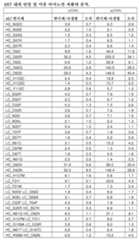 Figure 112018076981789-pat00014